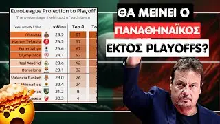 TRUE OR FALSE? ΑΛΗΘΕΙΕΣ ΚΑΙ ΨΕΜΜΑΤΑ ΓΙΑ ΤΟΝ ΠΑΝΑΘΗΝΑΪΚΟ ΚΑΙ ΤΟΝ ΟΛΥΜΠΙΑΚΟ!