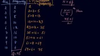 Discrete Series & The Median | Class 11 Economics Measures of Central Tendency