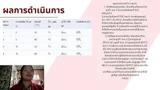 การกำจัดคราบตะกรันในกาต้มน้ำ(Limescale. Removal)