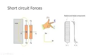 [Webinar] - Forces on the Power Transformer Winding