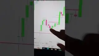 LIVE OPTION PREMIUM STRATEGY, #optiontrading, #priceaction, #chartpatterns, #trading, #yt_shorts