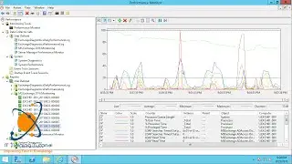 Exchange 2016 Part 5: Monitoring Performance Exchange Server