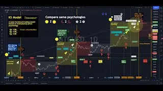 Ep 166 TREND KS Early Warning System for bitcoin crypto health market indices tapering KSModel++