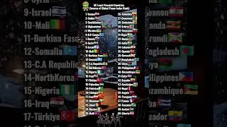 ​50 Least Peaceful Countries (Inverse of Global Peace Index Rank) #globaldiplomacy