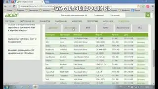 Как найти драйвера для нетбуков Acer