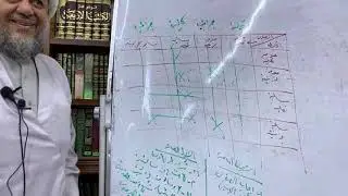 ٣٨ _ المنطق _ الحجة_ الأشكال الأربعة 2 _ الأضرب المنتجة 1 _ الشيخ علي الهلالي