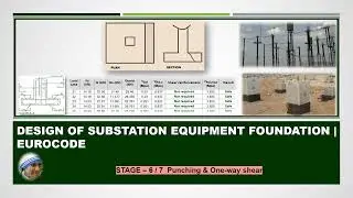 Substation Equipment foundation design | Eurocode | Punching & One-way shear checks (Part 06 of 07)