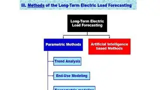 Load Forecasting with voice