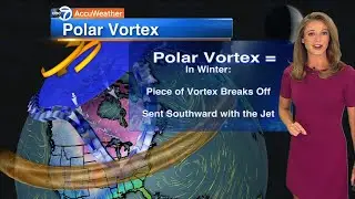 Is Chicago experiencing another Polar Vortex?