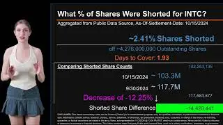 How much is INTC Shorted? What is Short Interest for INTC?