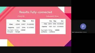 Solving captchas with tensorflow | ES654 Project