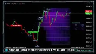 NASDAQ US100 TECH STOCK LIVE CHART