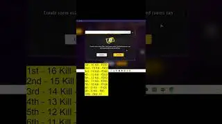 FREE FIRE LIVE CUSTOM ROOM #commandolive Day/2