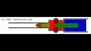 roller-delayed blowback/Verschluss mit Verz&ouml;gerung durch Rollen (G3, MP5)