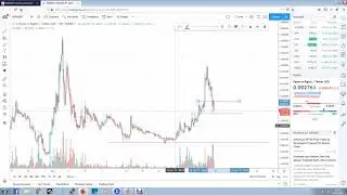 RSR technical analysis