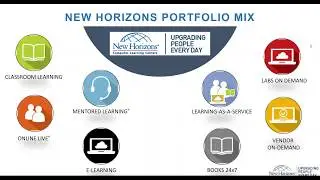 New Horizons and the Modern Learner: A Look at Learning-as-a-Service
