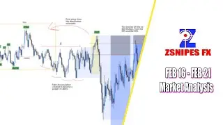 Forex Market Analysis| Feb 16 -21 | ZSNIPES DISCORD (LIVE)