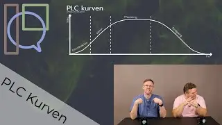 ServiceShowet om PLC-kurven - hvor befinder Playstation 5 sig p&aring; kurven?