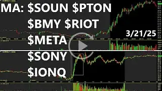 $SOUN $PTON $BMY $RIOT $META $SONY $IONQ Most Active Bullish Stocks Replay & Review