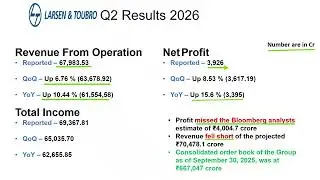 L&T q2 results 2026 | L&T results today | L&T share latest news #larsenandtoubrosharenews