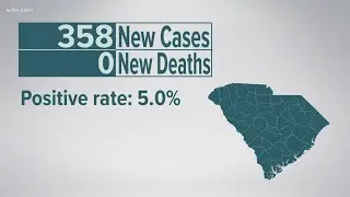 358 new confirmed cases of COVID-19 reported in SC, no additional deaths