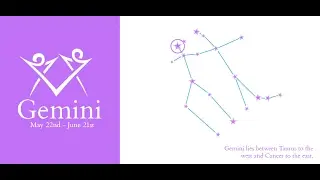 Gemini w/c 13th February 2017 | Dean James Fox | Psychic Future