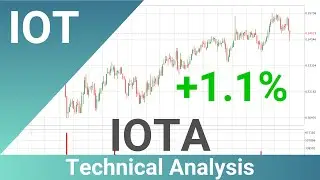 IOTA Up 1.1% 📈. What Follows Next For IOTUSD? | FAST&CLEAR | 08.Aug.2022