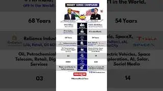 Mukesh Ambani vs Elon Musk: Who&rsquo;s Richer in 2025? #elonmusk #mukeshambani  #business