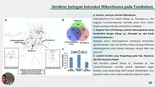 Biologi Sistem - Microbial Hub Taxa Link Host and Abiotic Factors to Plant Microbiome Variation