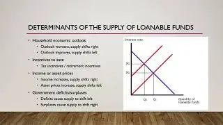 Financial System