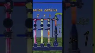 #Fuel #blending and #increasing of #gasoline #octane #number