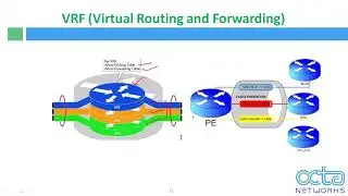 CCNA Service Provider Demo Video - Virtual Route Forwarding(VRF) by Jagdish Rathod (Senior Trainer)