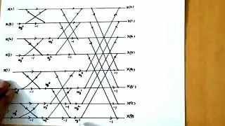 Fast Fourier Transform (FFT) Example Problem | Decimation in Time (DIT) | | DSP |