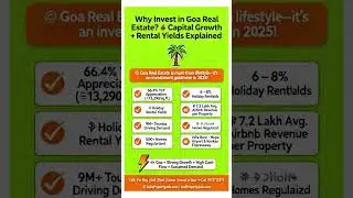Why Invest in Goa Real Estate? 📈 Capital Growth + Rental Yields Explained