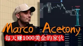 每天只赚几千美金的无名之辈Marco Acetony，用着价值100万美金的流动性陷阱策略，个人认为最顶最好的流动性交易策略！！核心要点：休眠流动性的高低点！！#价格行为 #日内交易 #高胜率策略