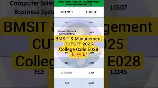 BMSIT Bangalore Cutoff 2025 😱 CSE, ECE, Mechanical, AI Closing Ranks Revealed