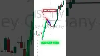 Here's a Live chart analysis of Disney and how I got the important Numbers #daytrading #shorts