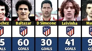 🔴Top All-Time Goal Scorers of Atletico Madrid 🥶