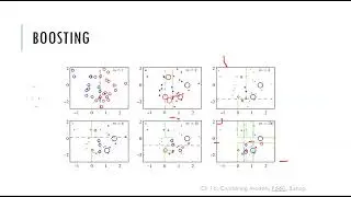 Ensemble Methods