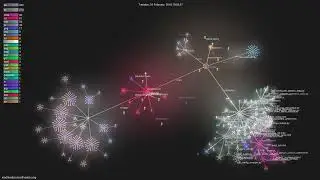 readthedocs/readthedocs.org - Gource visualisation