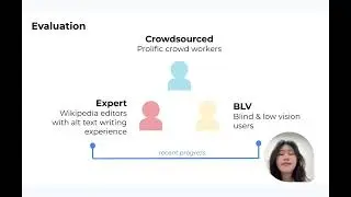 Bridging the Accessibility Gap  Generative AI for Alt Text on Wikipedia