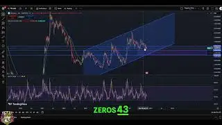 Telcoin Update: Analysis & Price Prediction! #shorts