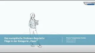 Dronespace Webinar: Fliegen in der Kategorie 