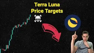 Luna Price Target -30%?!