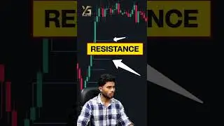 Simple Indicator: Powerful Results 📊✅️ #forextraders  #forexstrategy  #forextips