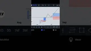 Pidilite Analysis | Stock Market Prediction Monday | Stock Market Forecast #Shorts #Pidilite