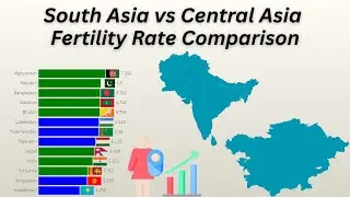 Fertility Rate Showdown| South Asia vs Central Asia| 1960 to 2023