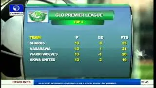 Review Of Action From Glo Premier League, AFCON Qualifers