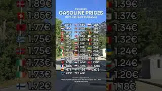Fuel ⛽ Prices in Europe (JULY 2025) #petrol #gasoline #europe