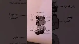اجزاء المحرك الرئيسيه .. تعريف مسميات هام جدا جدا
